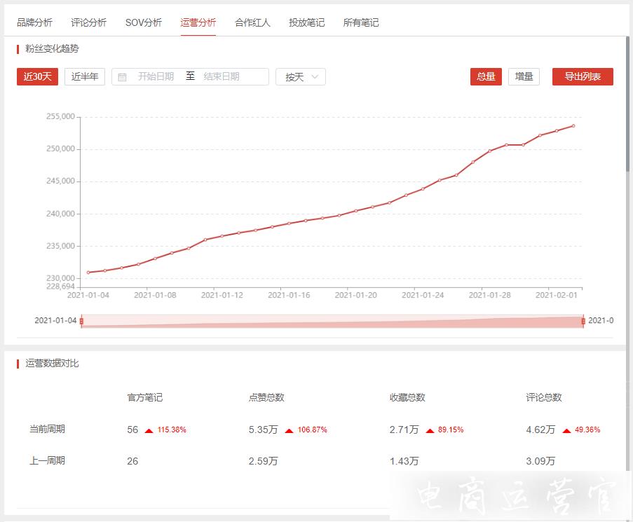 小紅書數(shù)據(jù)分析平臺iFans是什么?愛點擊iFans使用攻略